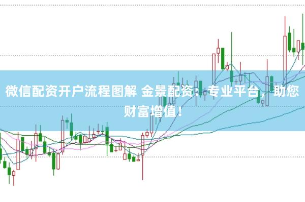 微信配資開戶流程圖解 金景配資:專業平臺,助您財富增值!
